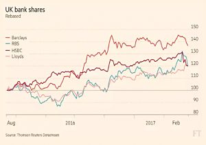UK bank shares