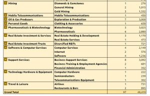 AIM pivot 2 (Sectors &ndash; Bottom Up)