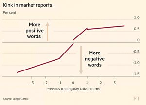 Financial reporting bias