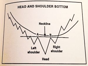 Head and shoulder bottom