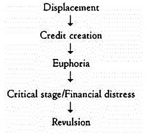 John Stuart Mill&rsquo;s bubble (Behavioural Investing 3 &ndash; Perma-Bears, Stories, Predictable Surprises and Skill vs Luck)