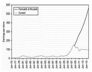 Mining sector earnings and forecasts (Behavioural Investing 3 &ndash; Perma-Bears, Stories, Predictable Surprises and Skill vs Luck)