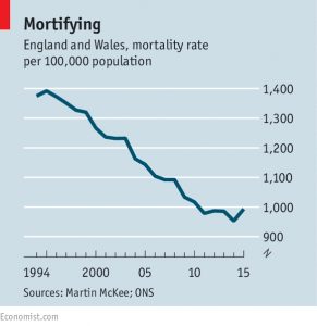 Mortality rate