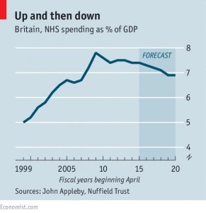 NHS spending