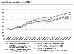 Pension share of GDP