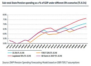 Pension share of GDP