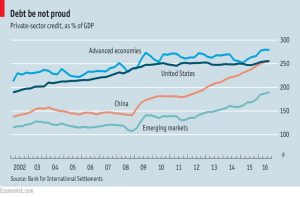 Private sector credit