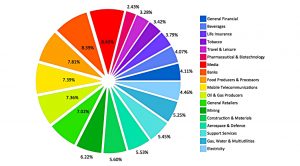 Sector pie chart (Sectors)