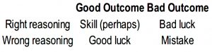 Skill vs luck (Behavioural Investing 3 &ndash; Perma-Bears, Stories, Predictable Surprises and Skill vs Luck)