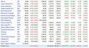 SmallCap 2 &ndash; 170322 (SmallCap Growth AIM Portfolio 16 &ndash; March 2017)