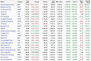 Smallcap winners 170322 (SmallCap Growth AIM Portfolio 16 &ndash; March 2017)