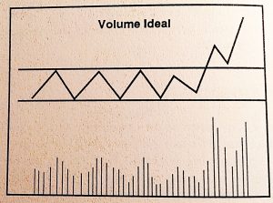 Volume