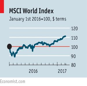 World index