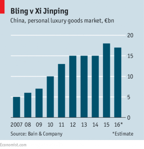 China luxury goods