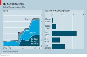 Fed balance sheet