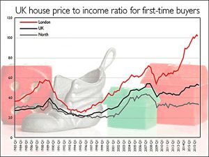 First time buyer affordability (April 2017 &ndash; Trades, Tips and Funds)
