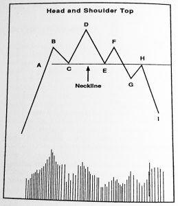 Head and shoulders top