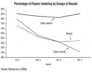 Investing by rounds (James Montier &ndash; Thinking About Thinking)