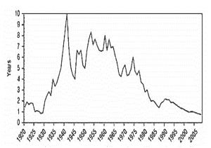 NYSE stock holding period (Behavioural Investing 4 &ndash; Doing Nothing, Being Contrarian, Selling and Process)