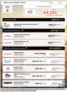 Pensions dashboard