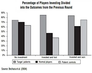 Previous round outcomes (James Montier &ndash; Thinking About Thinking)