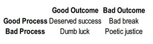 Process (Behavioural Investing 4 &ndash; Doing Nothing, Being Contrarian, Selling and Process)