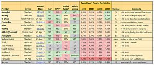 Robo-advisors 170421