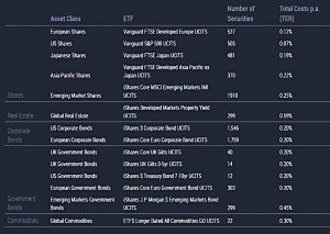 Scalable Capital ETFs