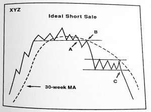 Short sale