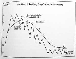 Stops for shorting