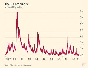 The no fear index