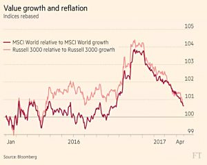 Value growth and reflation