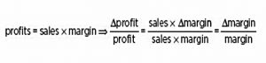 profit formula