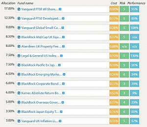 rPlan Higher Risk hybrid
