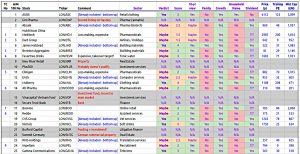 2016 AIM 100 Q1 (AIM 100 &ndash; 2017 Update &ndash; Sectors and IHT)