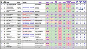 2016 AIM 100 Q2 (AIM 100 &ndash; 2017 Update &ndash; Sectors and IHT)