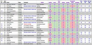 2016 AIM 100 Q3 (AIM 100 &ndash; 2017 Update &ndash; Sectors and IHT)