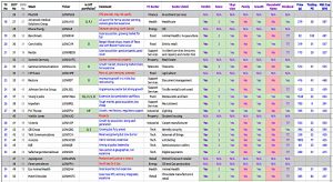 2017 AIM 100 Q2 (AIM 100 &ndash; 2017 Update &ndash; Sectors and IHT)