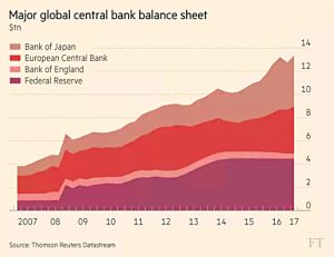 Central bank balance sheets