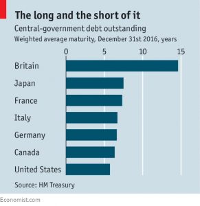 Central government debt