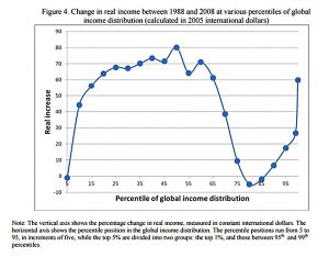 Change in real income