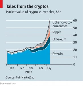 Crypto-currencies