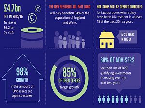 Key2 (BPR Industry Review &ndash; An Alternative to DIY AIM for IHT?)