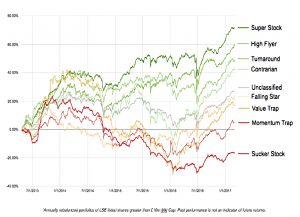 Performance of Styles