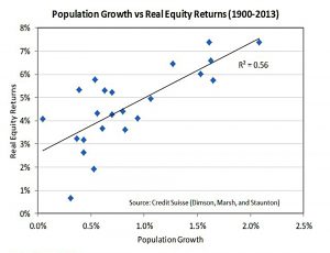 Population vs returns