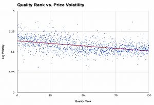 Risk rating by StockRank