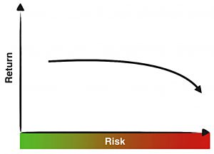 Risk Return practice