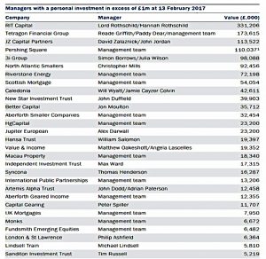 Skin 1 (May 2017 &ndash; Trades, Tips and Funds)