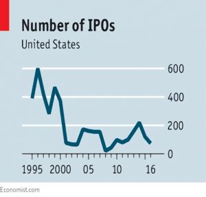 Tech IPOs