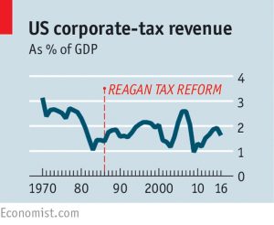 http://www.economist.com/news/finance-and-economics/21721414-one-even-invests-shares-etf-providers-exchange-traded-funds-become-too
